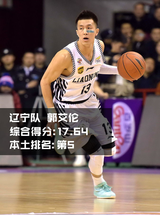 辽宁后卫郭艾伦自信控球，风驰电掣的速度背后是无数次挥汗如雨，他是亚洲顶尖的控卫。