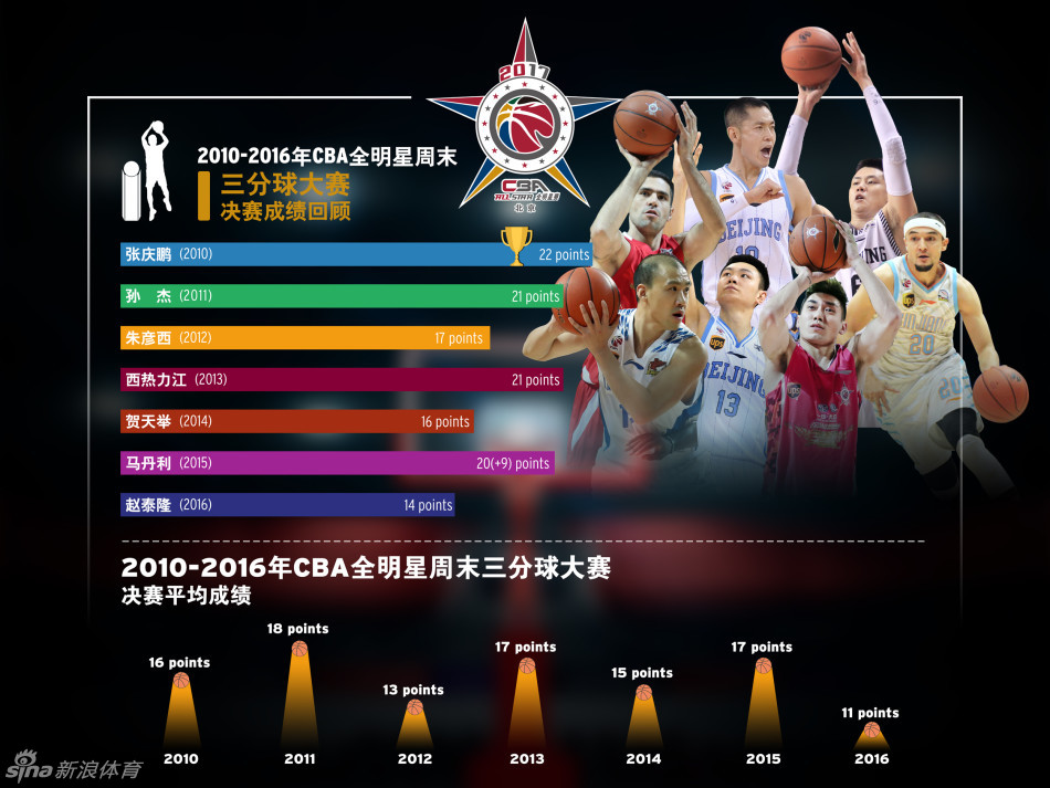 技巧挑战赛的赛场上，一名后卫球员正在飞速绕过障碍物，手中的篮球如同被缰绳牵引，展现了人球合一的精湛技艺。