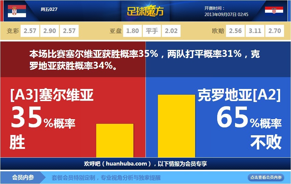[流言板]老當益壯！詹姆斯全場21中12，三分7中2，得到28分13板3助攻
