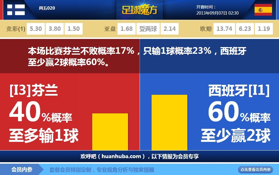 不再莽著打！蘭德爾次輪場均25.2分6.6板7.4助 生涯首進分區決賽