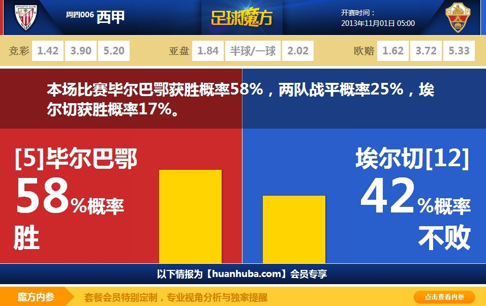 新賽季全明星賽將在勇士主場進行！維金斯：我會為此努力