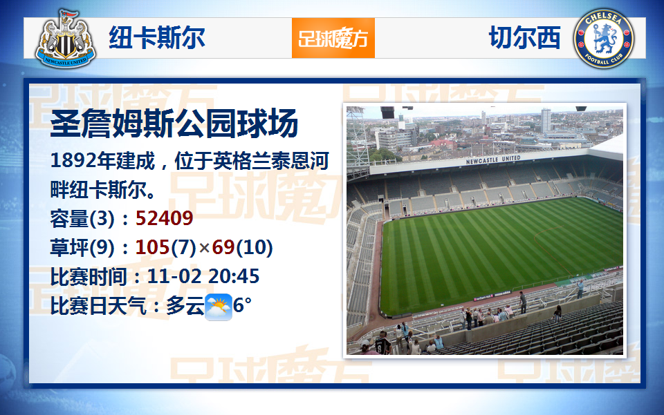 三次台島周邊軍縯示意圖對比