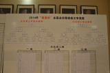 争霸赛决赛表