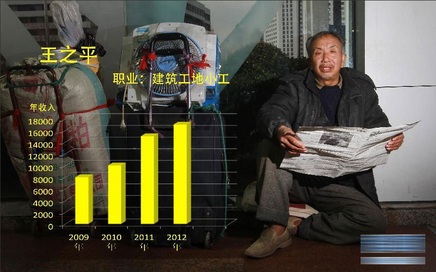 农民工夫妻生活_一份农民工收入的