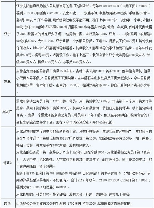 收入证明_收入具有的特征包括