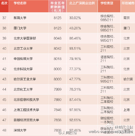 90后当浙大博导_浙大毕业生收入(2)