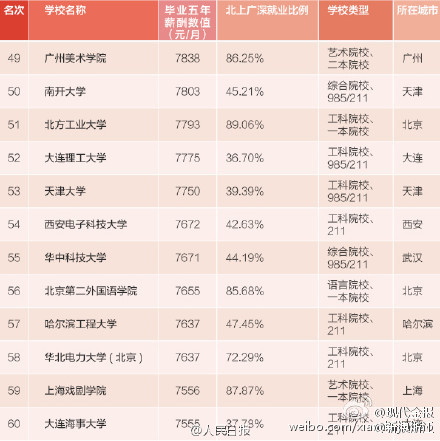 90后当浙大博导_浙大毕业生收入