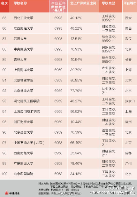 90后当浙大博导_浙大毕业生收入
