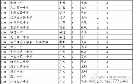 杭州的高中排名_杭州排名前十的高中