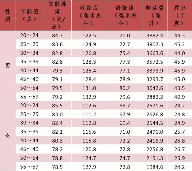 人口平均数_Rickiesun 中国人口数据 纯为自己研究,数据来自CEIC,结论纯为个人意(3)