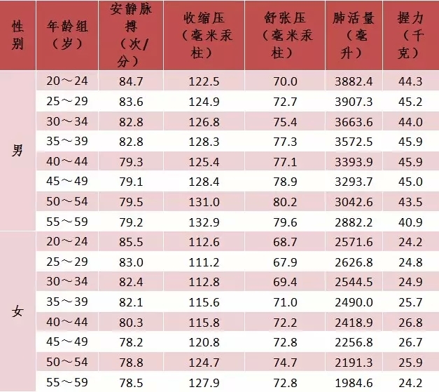 平均数的符号_人口平均数