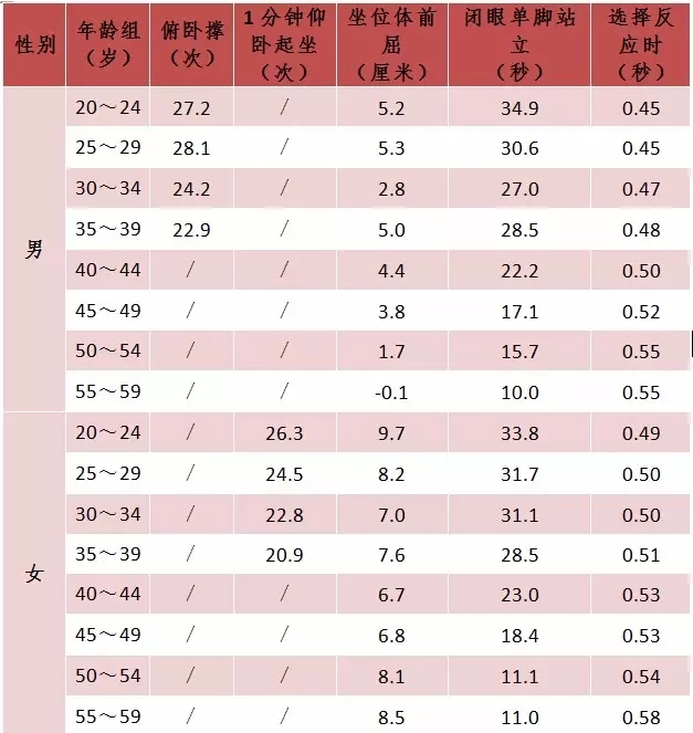 人口平均数_人口普查图片(2)