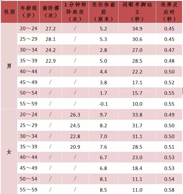 平均数的符号_人口平均数