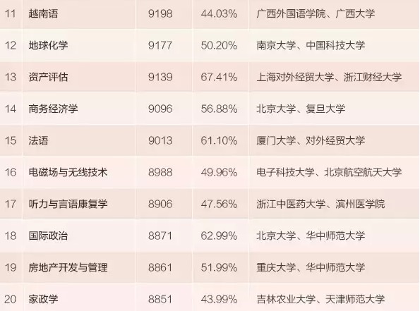 收入最高的职业_收入最高的专业(2)
