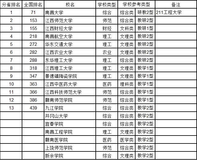 浙江设计院排名_浙江毒蛇排名图片(3)