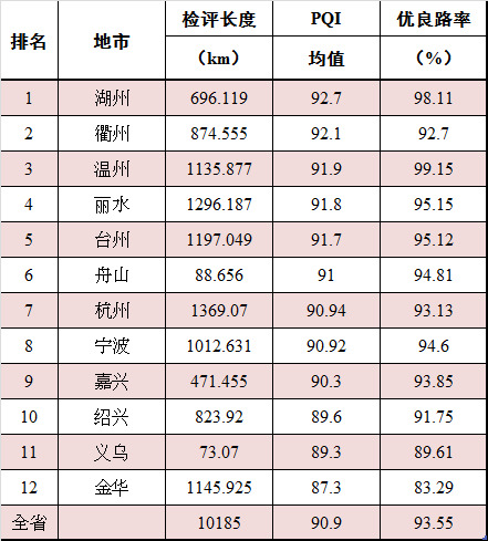 浙江省各市排名_浙江省地图各市分布图(2)