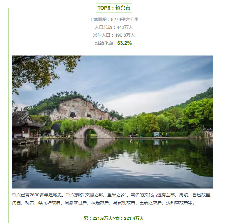 杭州西湖十景_杭州人口分布