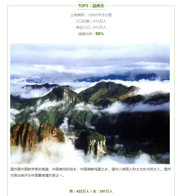 浙江省人口年鉴_(数据来自浙江省统计局2018年鉴,数据君制图)-浙江省11个地级(3)