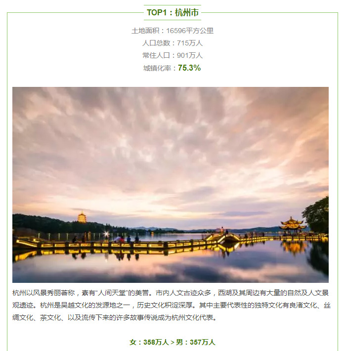 浙江省人口年鉴_(数据来自浙江省统计局2018年鉴,数据君制图)-浙江省11个地级(2)