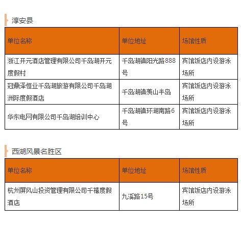 杭州人口和计划生育_视频点播 杭州市人口和计划生育委员会(3)
