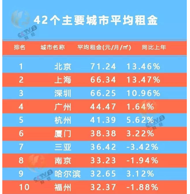 租房租金计算gdp吗_西安GDP达6257亿元 同比增长8.5
