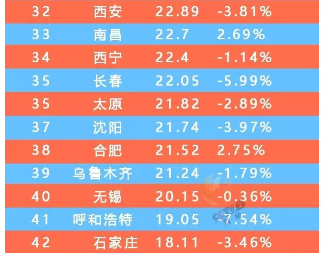 排名出租_房屋出租图片(3)