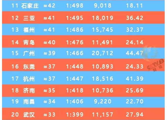 排名出租_房屋出租图片(3)