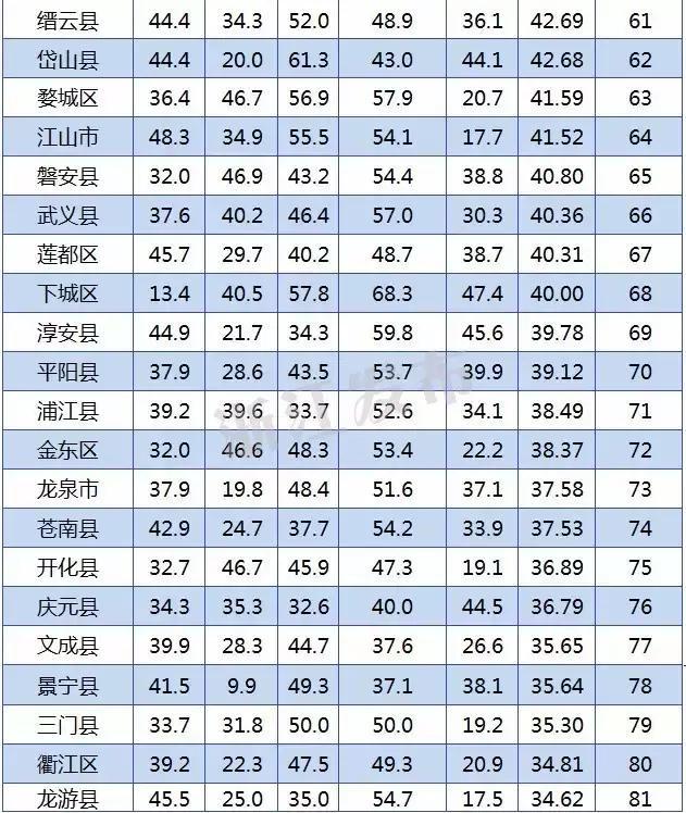 工业产值排名_世界农业产值排名