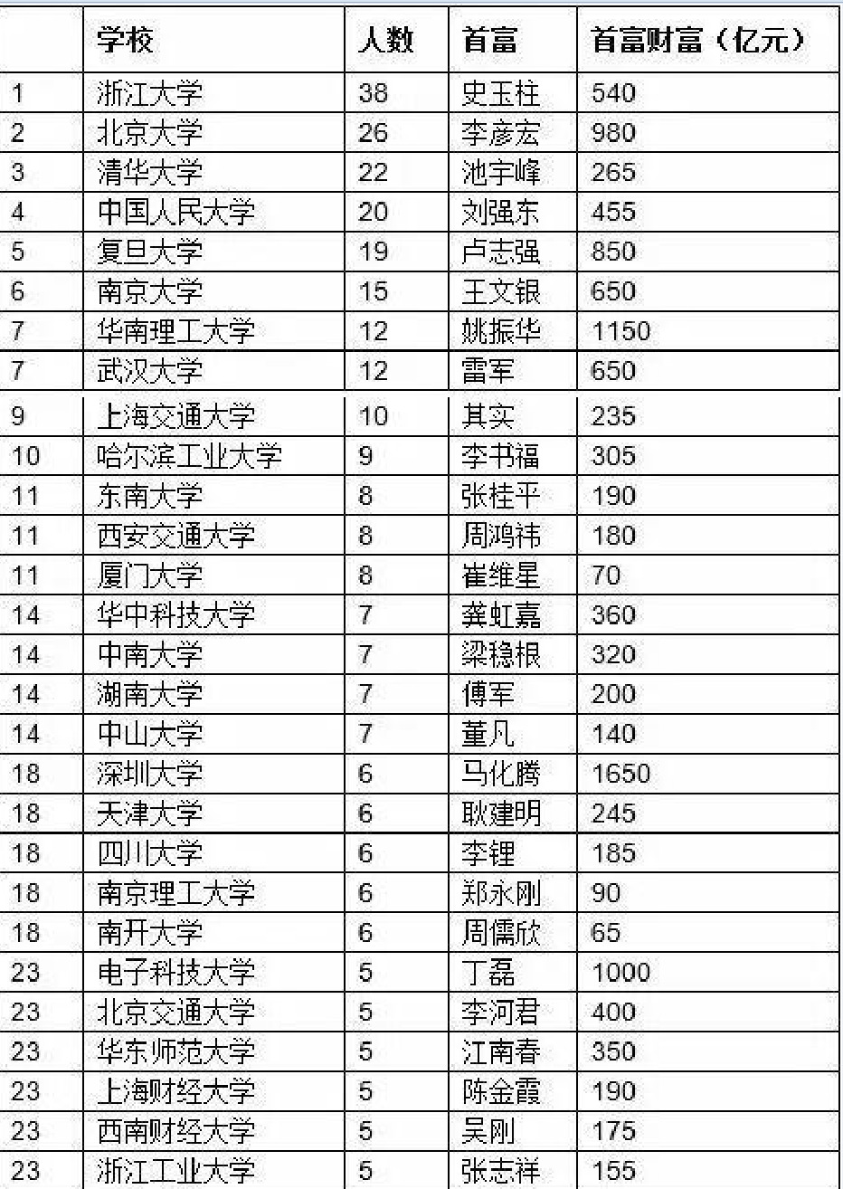 浙江人口排名_浙江十二校联考排名