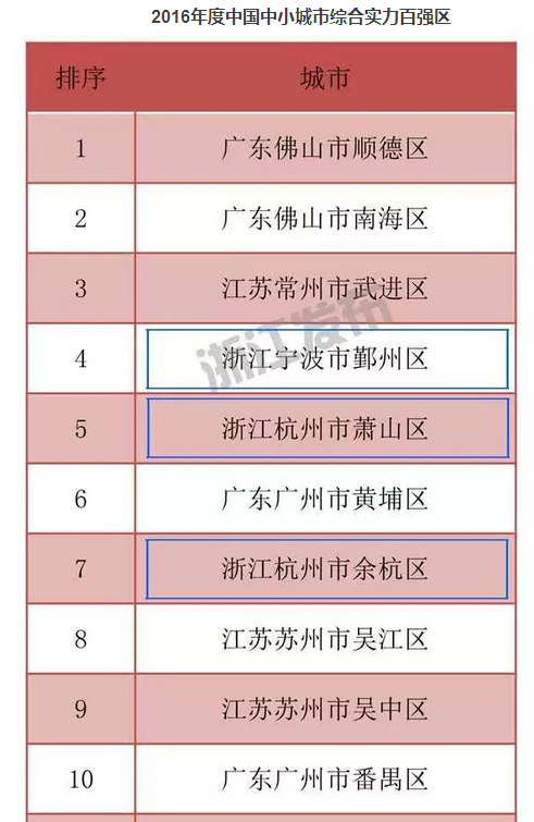 浙江区排名_浙江毒蛇排名图片