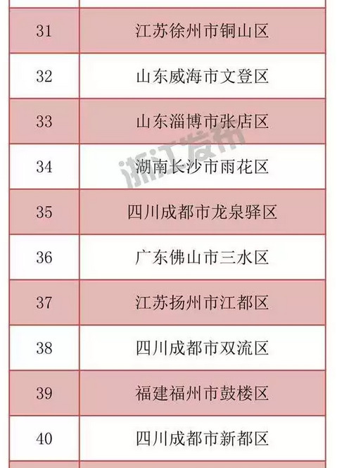 浙江区排名_浙江毒蛇排名图片