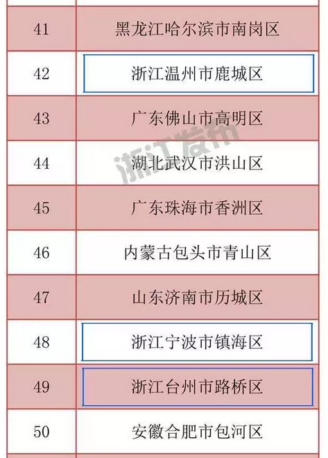 浙江区排名_浙江毒蛇排名图片
