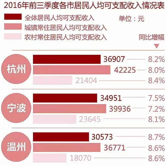 华西村人均收入_2018年浙江省人均收入