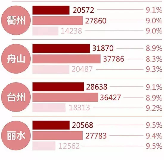 华为人均工资_宁波市人均工资(3)