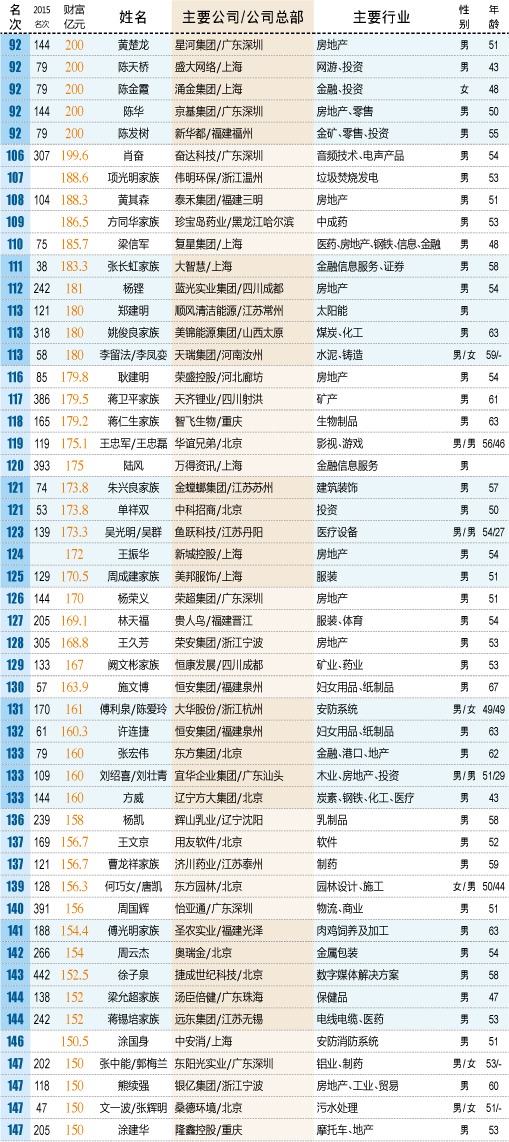 繁星财富等级价格表