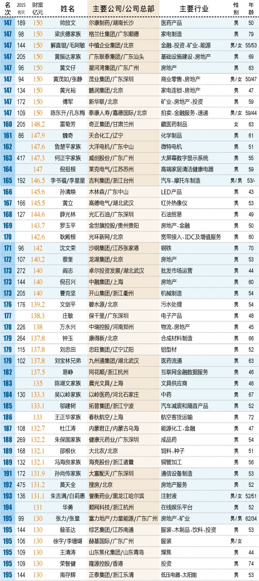 山东人口排名_刘在人口中排名