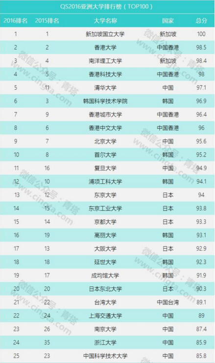 华中科技大学全国排名_华中科技大学(2)