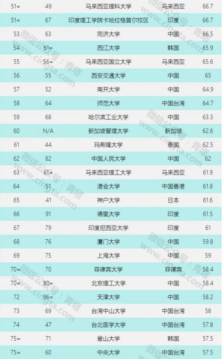 高等教育人口占比世界排名_世界肥胖人口占比图片(2)