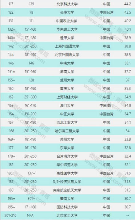 北京的高校排名_北京高校分布图(2)