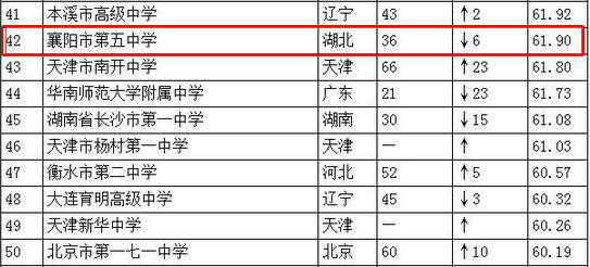 百强高中排名_全国百强高中排名2021(3)