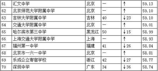 百强高中排名_全国百强高中排名2021(3)