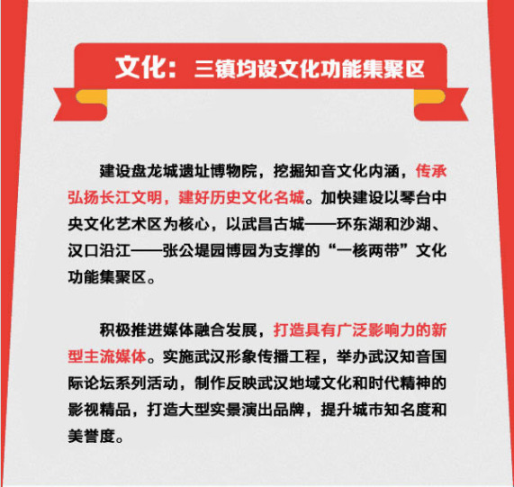 图说党代会报告 规划建设长江新城 