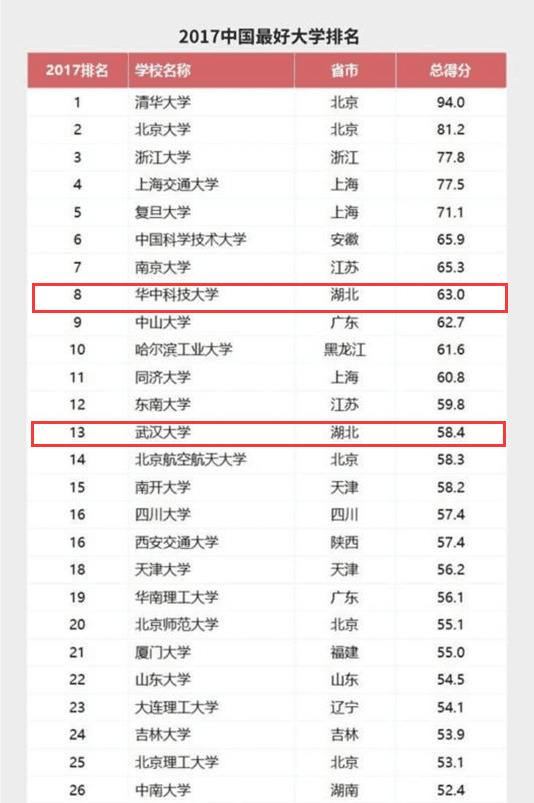 工业大学排名2017_广东工业大学