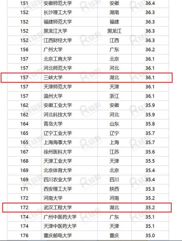 大学综合实力排名_南华大学综合实力排名