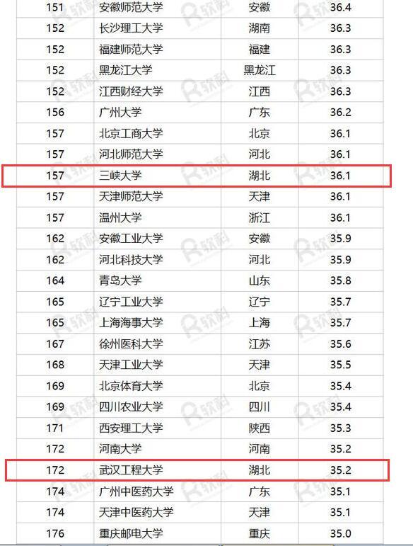 华中科技大学排名_华中科技大学