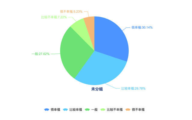中国人口数量变化图_长春市人口数量