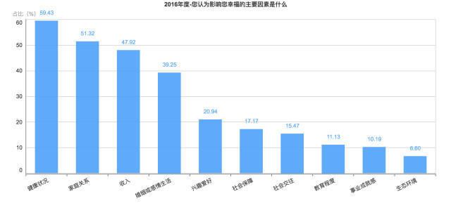 收入证明_收入与结婚关系(3)