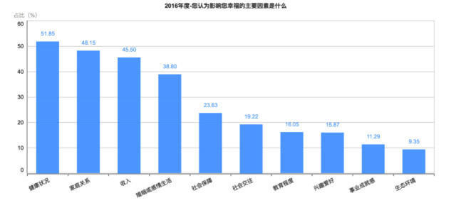 中国最具幸福感城市_收入对幸福感的影响