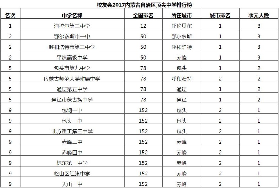 高考院校排名_高考加油图片