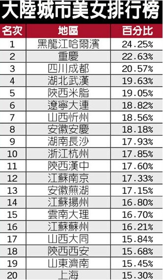 中国城市人口_2012中国人口城市排行